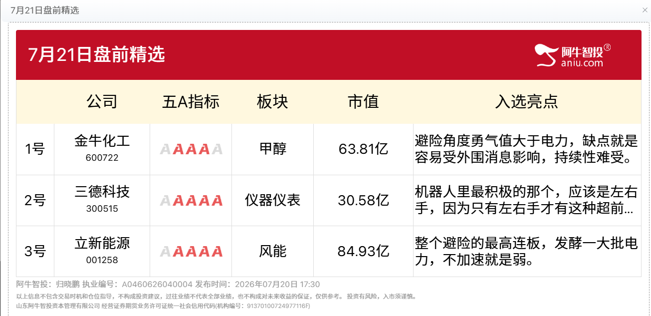 7月21日盘前精选