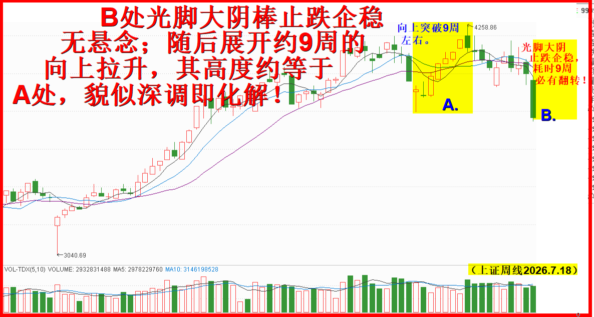 小看黑色星期五，止跌企稳震荡向上无悬念！！