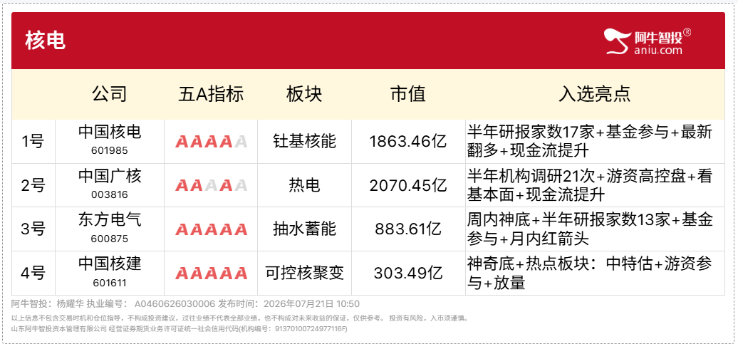 7月21号核电审批加速+出海提速