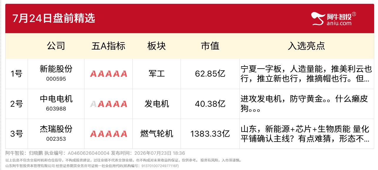 7月24日盘前精选