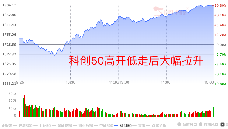 重要信号 重要信号