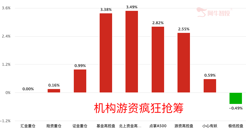 重要信号 重要信号