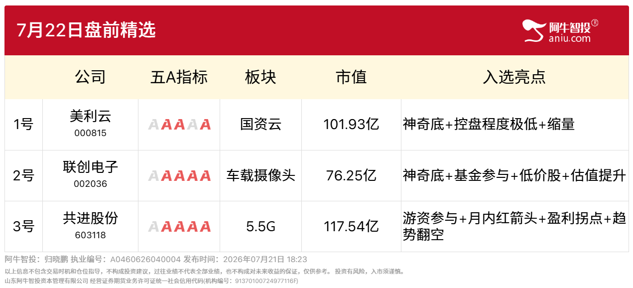 7月22日盘前精选