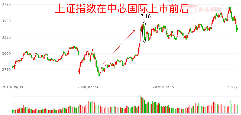 看下周一大戏登台