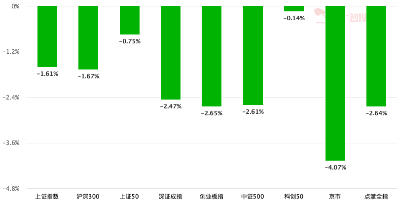 看下周一大戏登台
