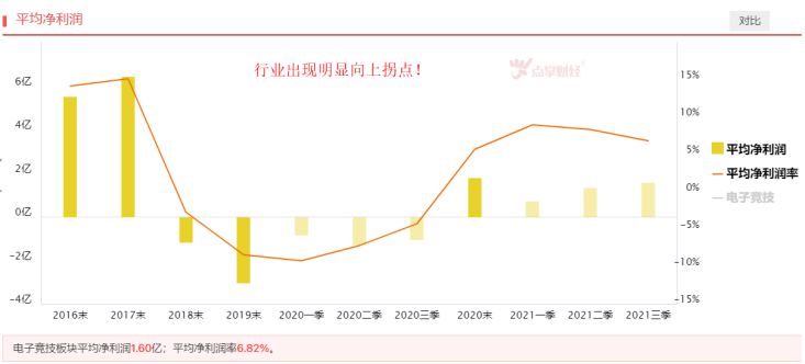 规模快速扩张，电子竞技前景几何？