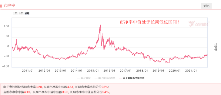 规模快速扩张，电子竞技前景几何？