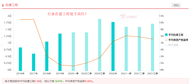 规模快速扩张，电子竞技前景几何？