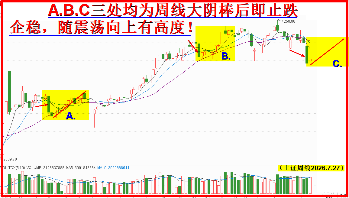 复制隆克性,是我独创的经常性看好后市的“法宝”! 复制隆克性,是我独创的经常性看好后市的“法宝”!