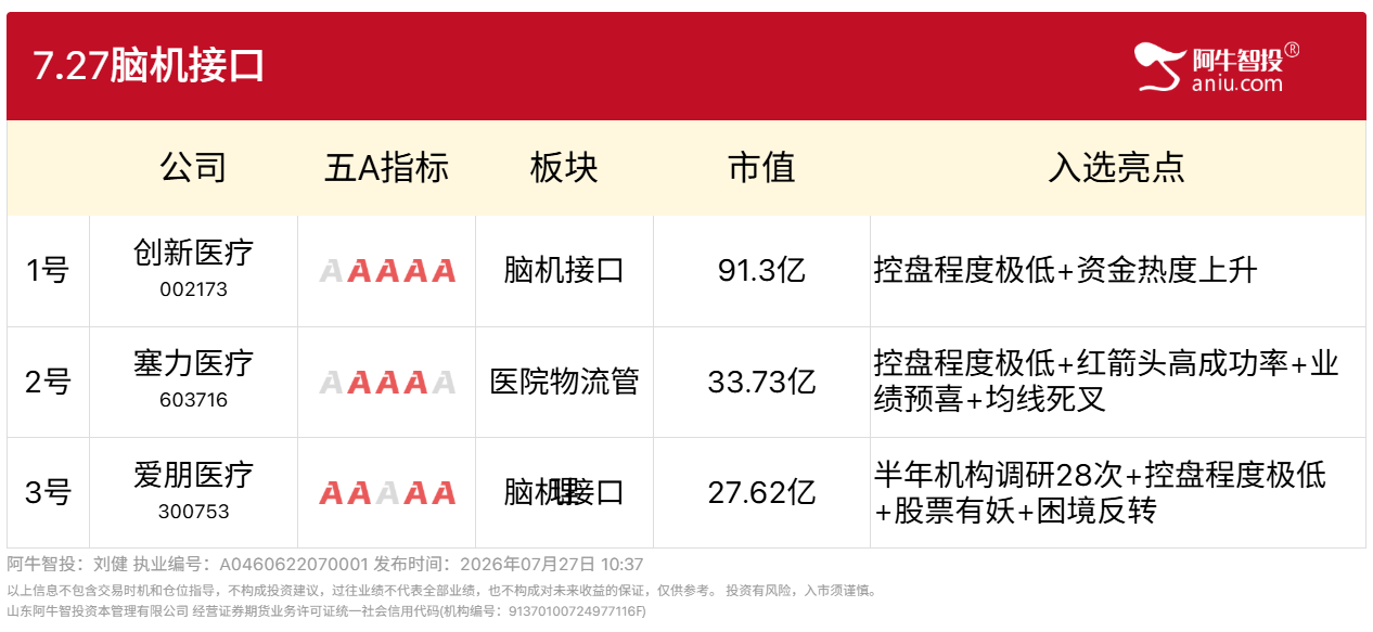 7.27脑机接口