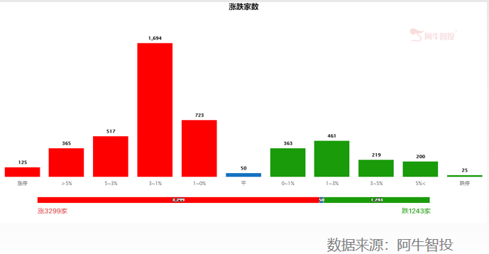 大A诡异开局，春季行情还有吗？