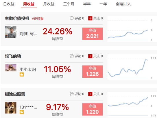 【炒股大赛】月第一收益71.59%，更有组合收益316%！