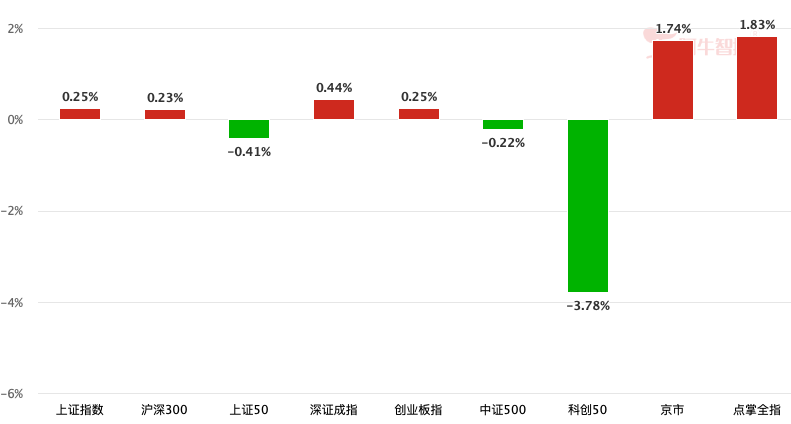 相信美好即将发生 相信美好即将发生