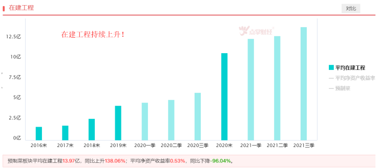 量价双升，预制菜成长空间打开！