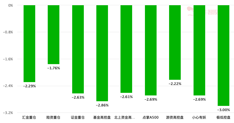 看下周一大戏登台