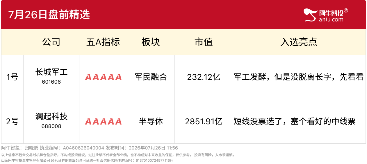 7月27日盘前精选