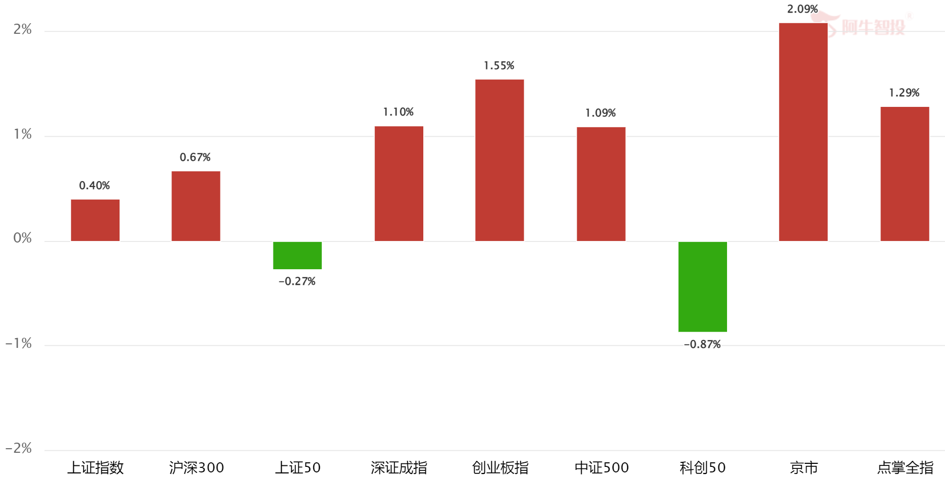 思路快速转换