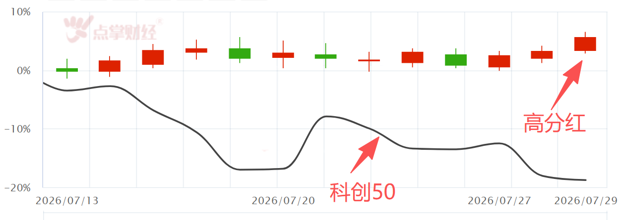 思路快速转换