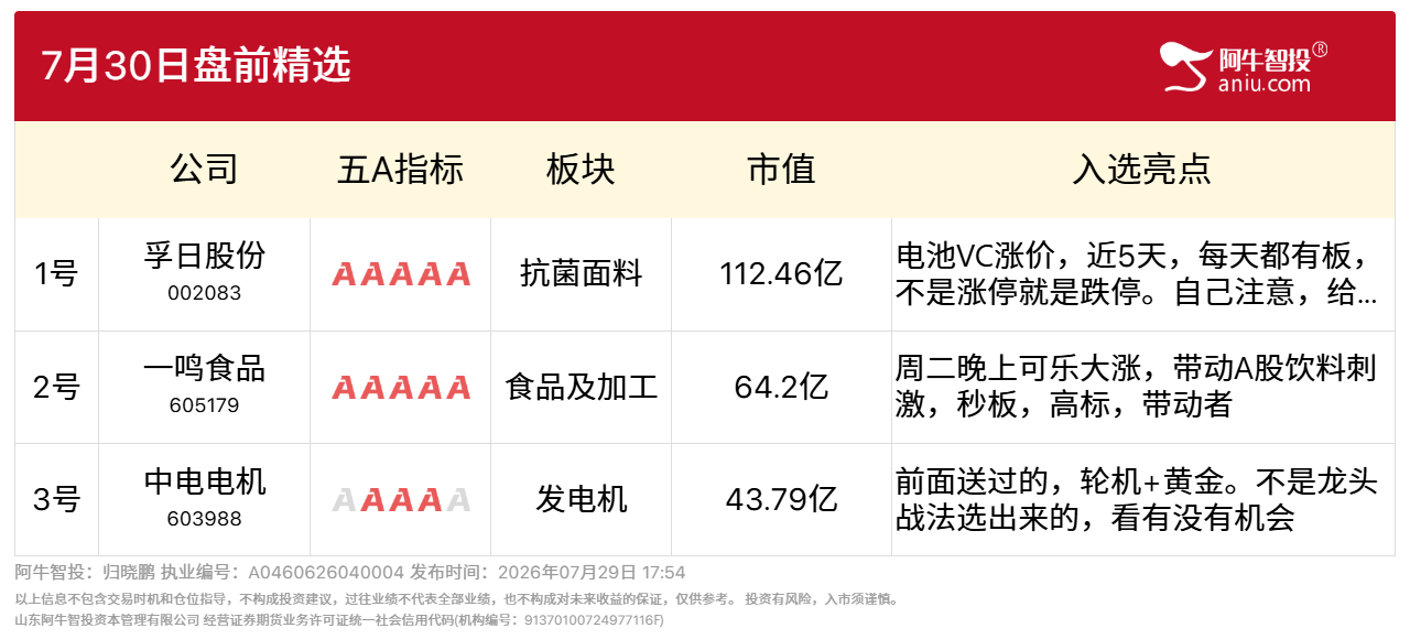 7月30日盘前精选