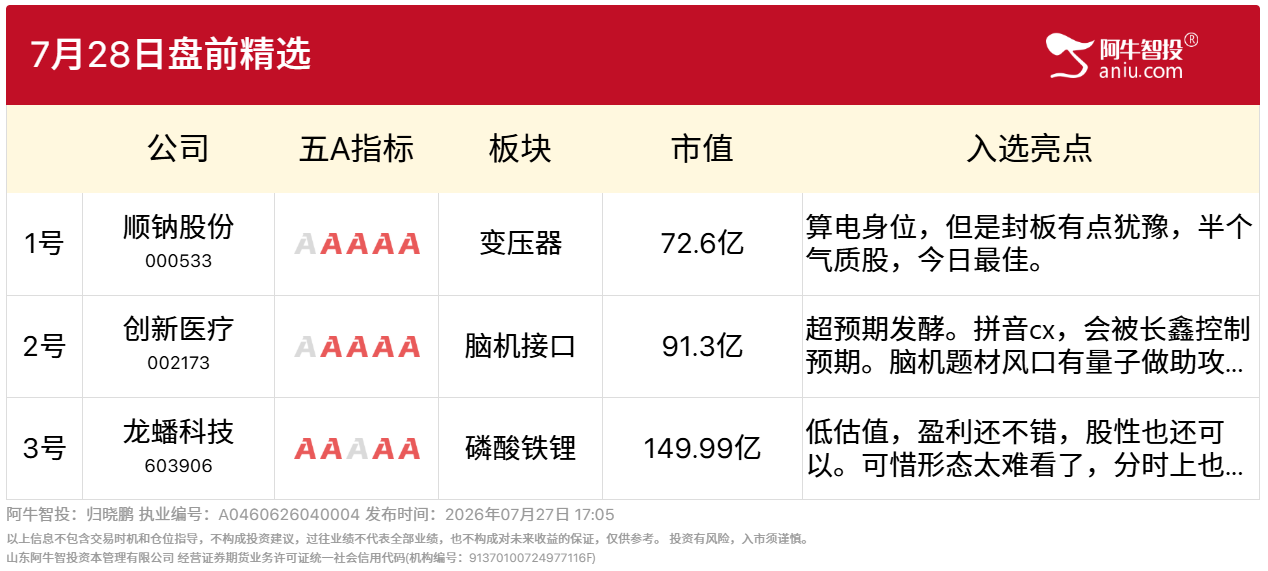 7月28日盘前精选