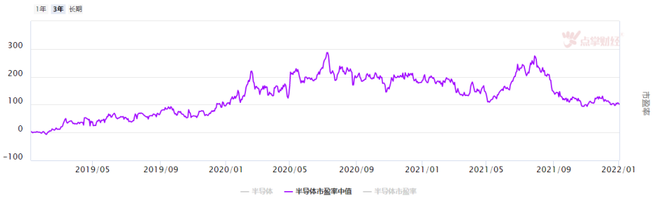 成长赛道短期有反弹，中期调整确立