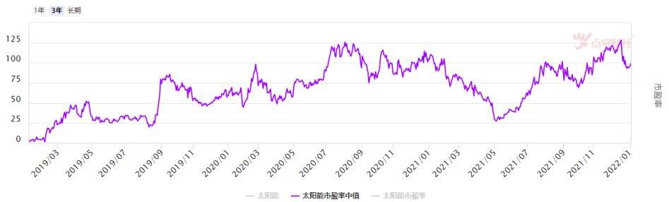 成长赛道短期有反弹，中期调整确立