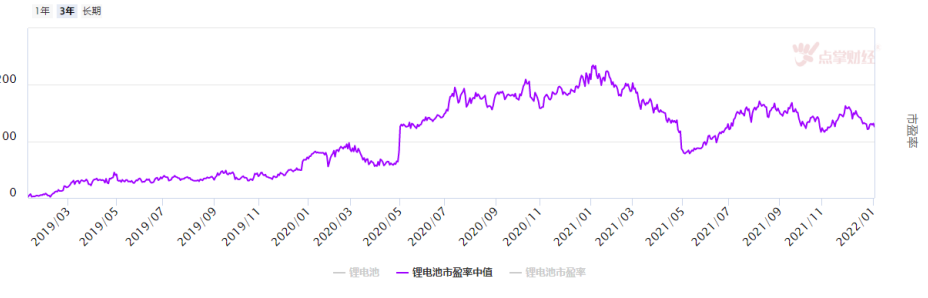 成长赛道短期有反弹，中期调整确立