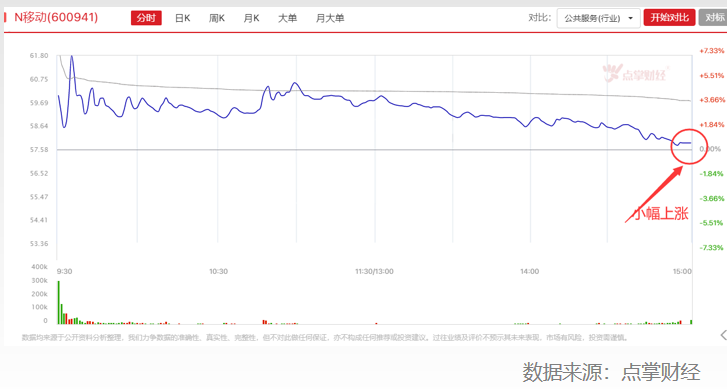 喜，市场砸出黄金坑，阳关总在风雨后？