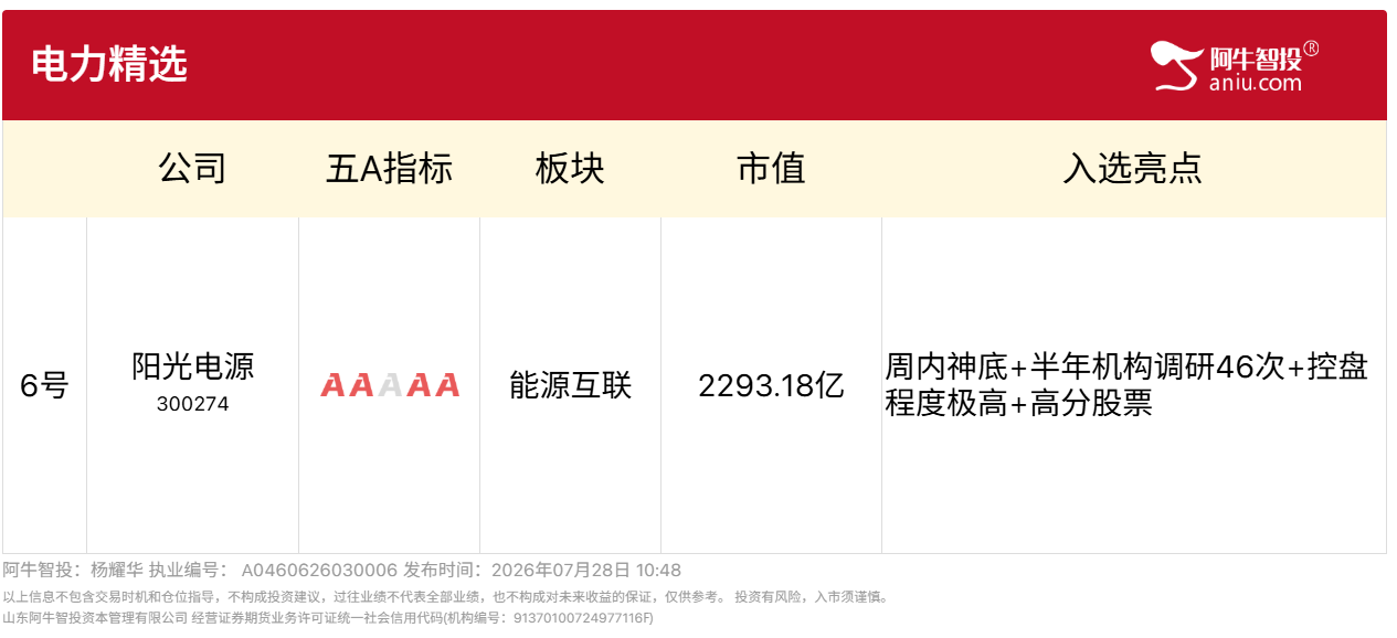 7月28日电力精选