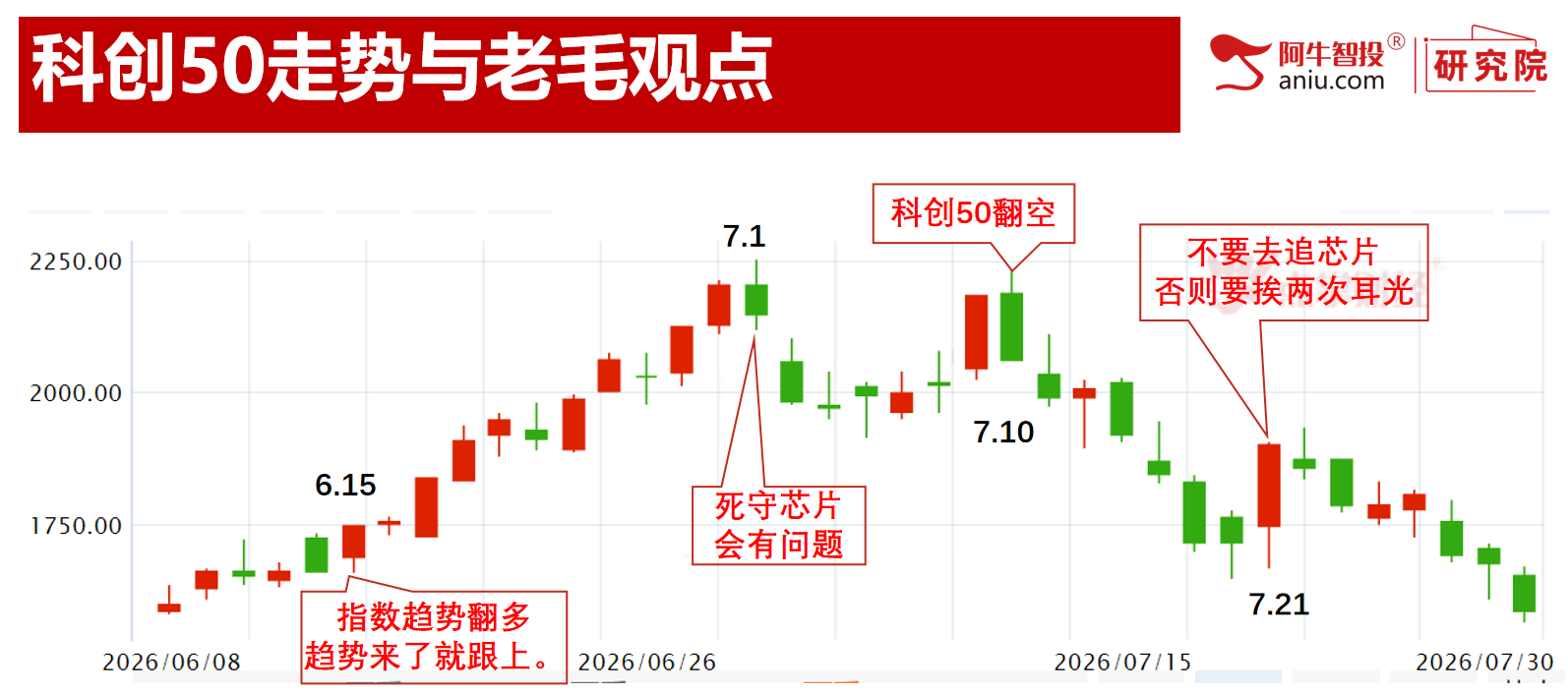 保持乐观 保持乐观