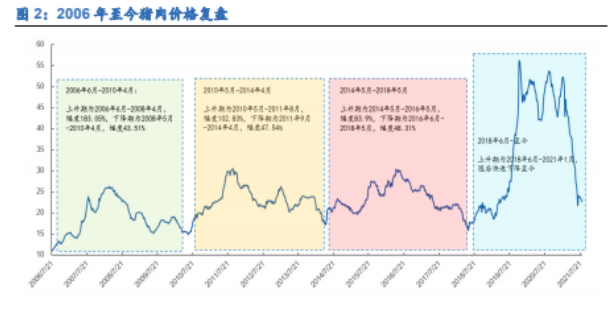 猪肉板块迎开门红，行业拐点来了吗？