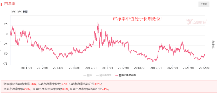 猪肉板块迎开门红，行业拐点来了吗？