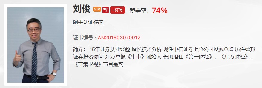 【观点】奕彤：游资信仰不败！指数后期将向上进发！