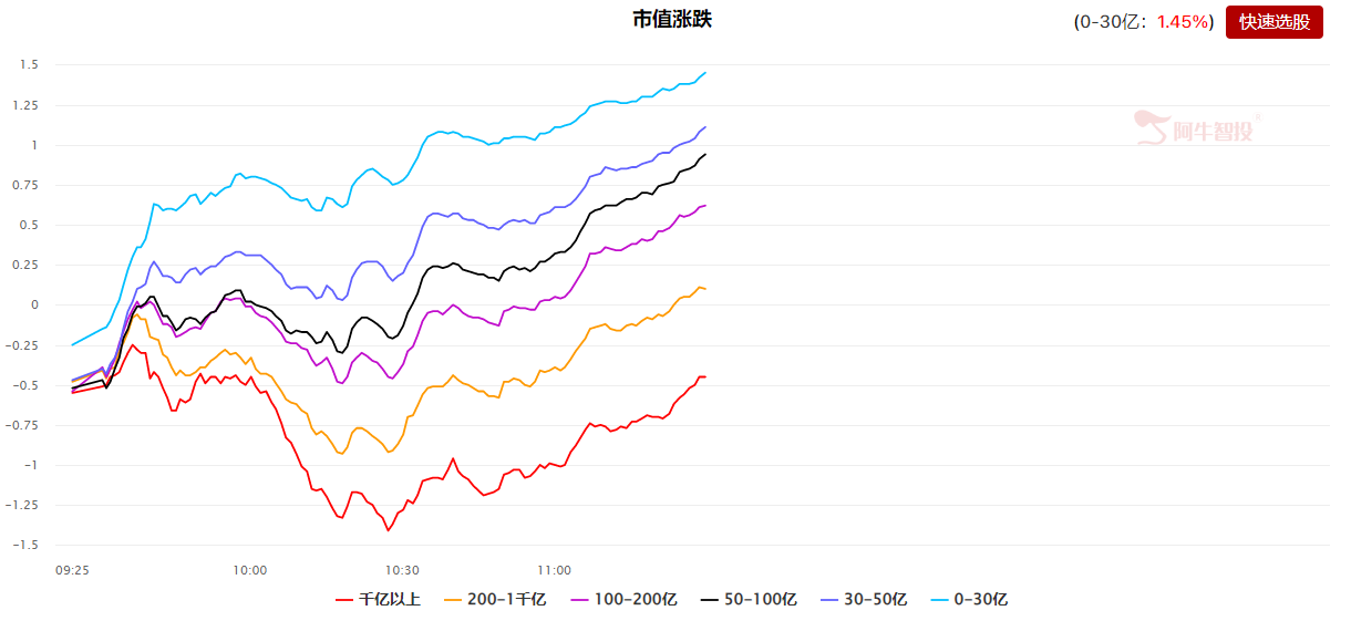 从盘面特征到选股策略，你值得学习