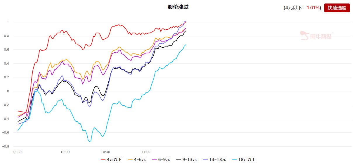 从盘面特征到选股策略，你值得学习