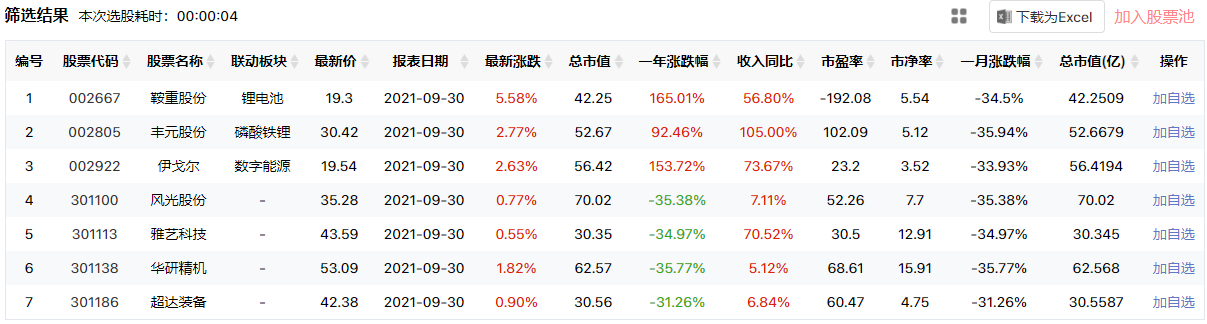 从盘面特征到选股策略，你值得学习