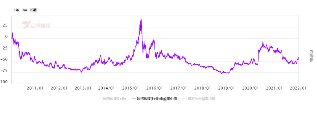 传媒娱乐板块困境反转投资逻辑