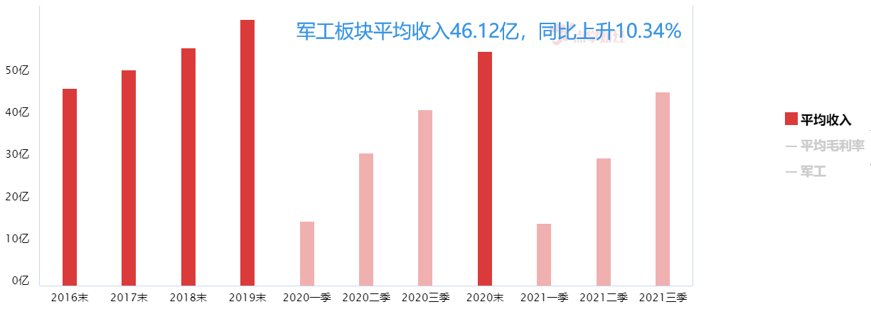 春季行情下的五大板块机会