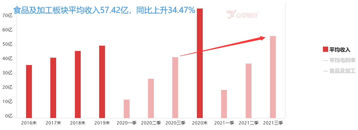 春季行情下的五大板块机会