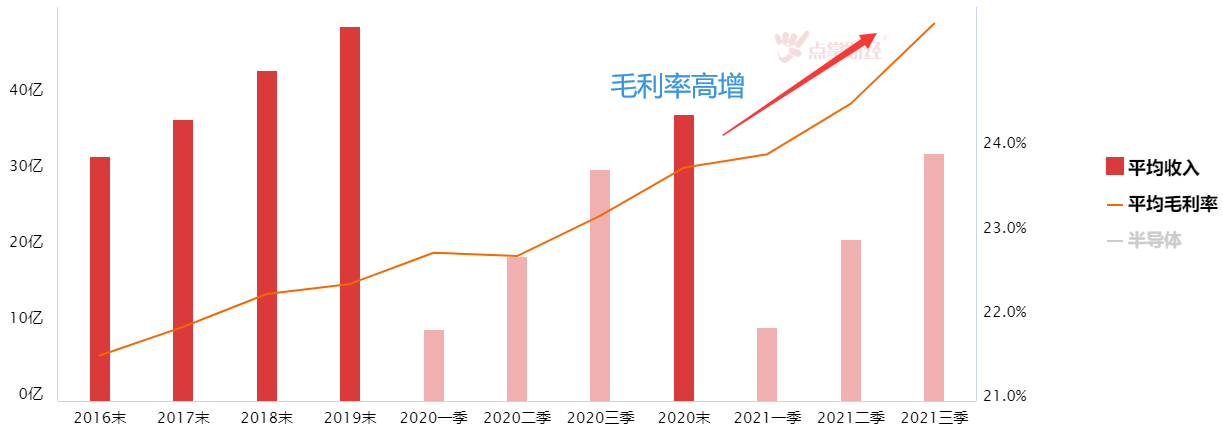 春季行情下的五大板块机会