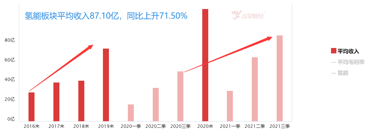 春季行情下的五大板块机会