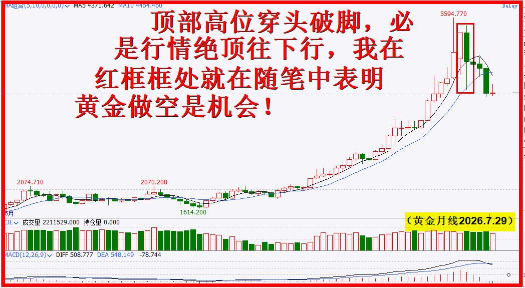 伦敦黄金下跌中继有空间，抄底不是好时机！！