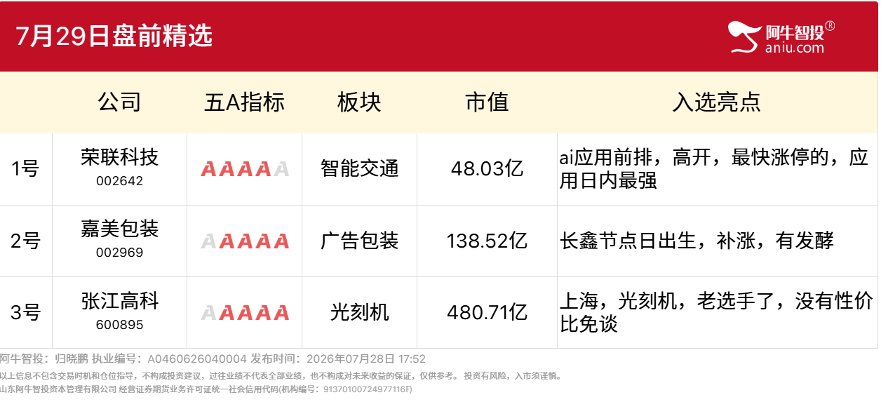 7月29日盘前精选（修订版）