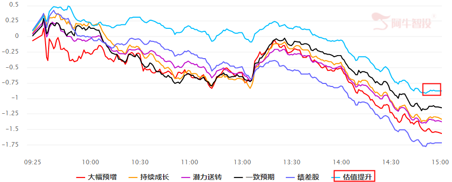 近50%的炸板率   接下市场会如何演绎？