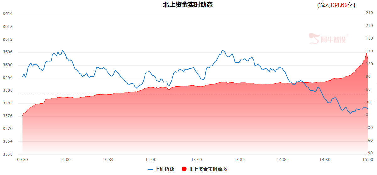 市场高低切换，防御之中等待主线的逐步清晰