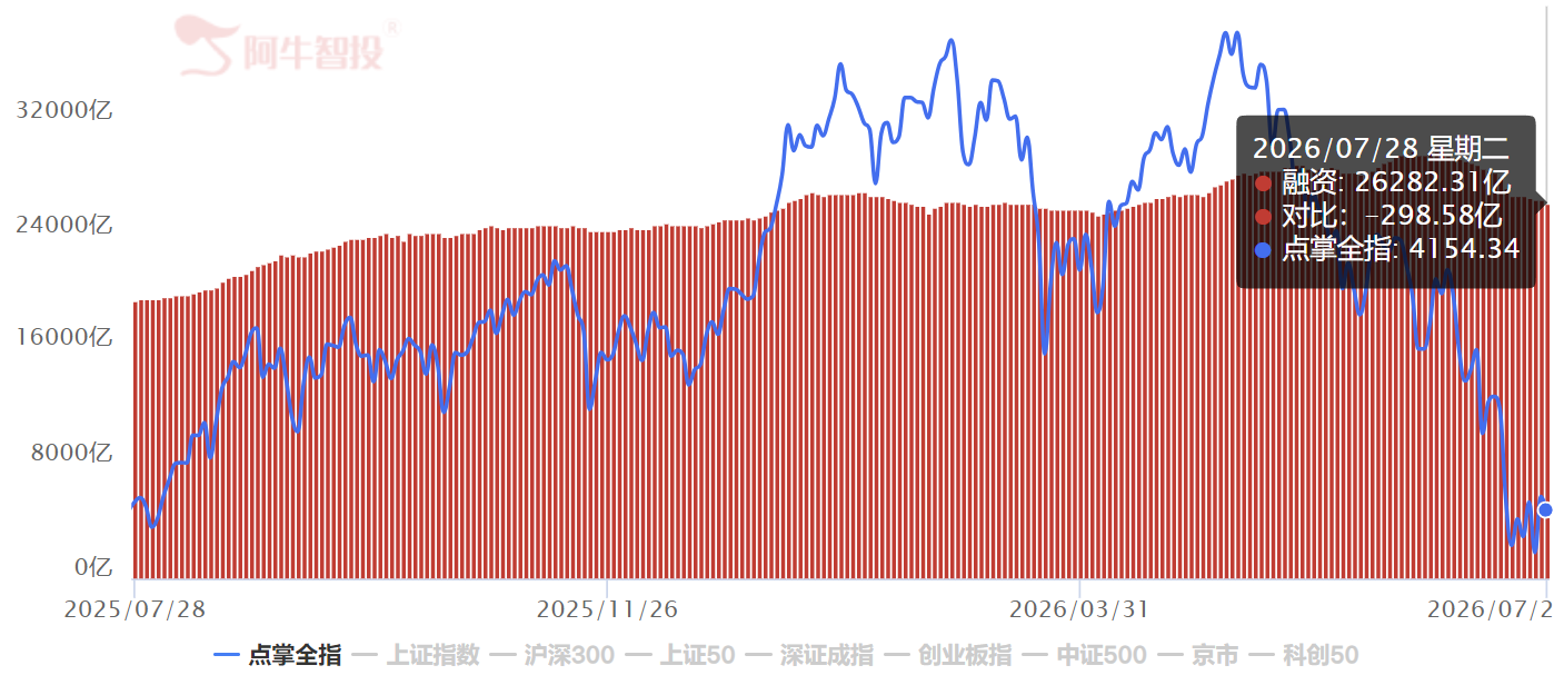 思路快速转换