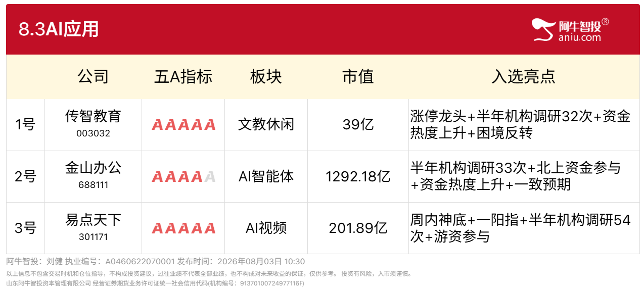 8.3AI应用