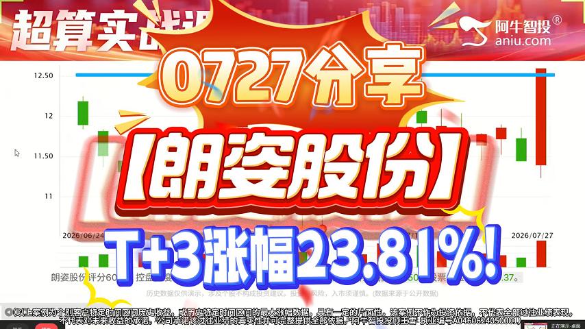 0727分享【朗姿股份】 T+3涨幅23.81%!