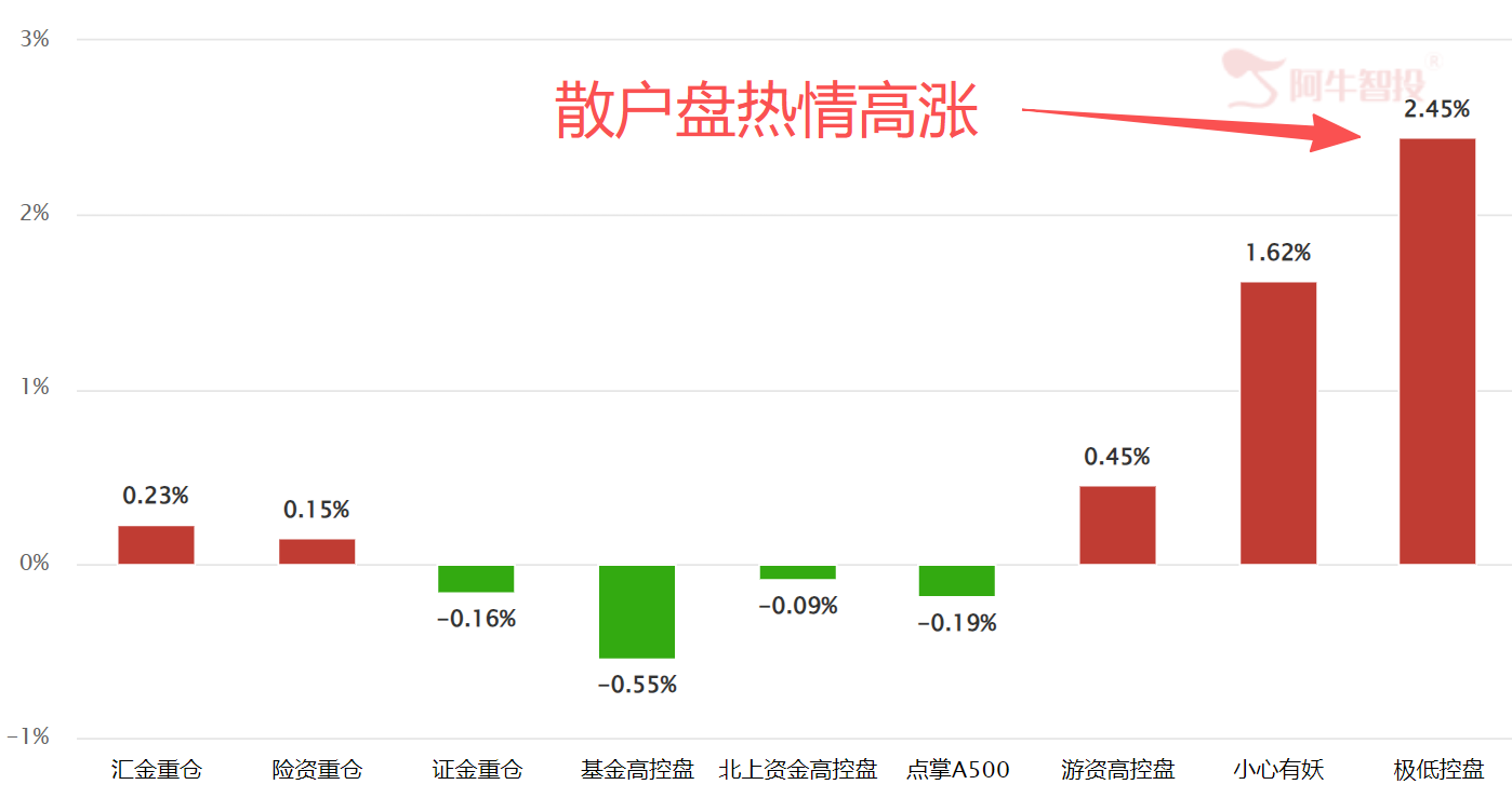 别被指数带偏 别被指数带偏