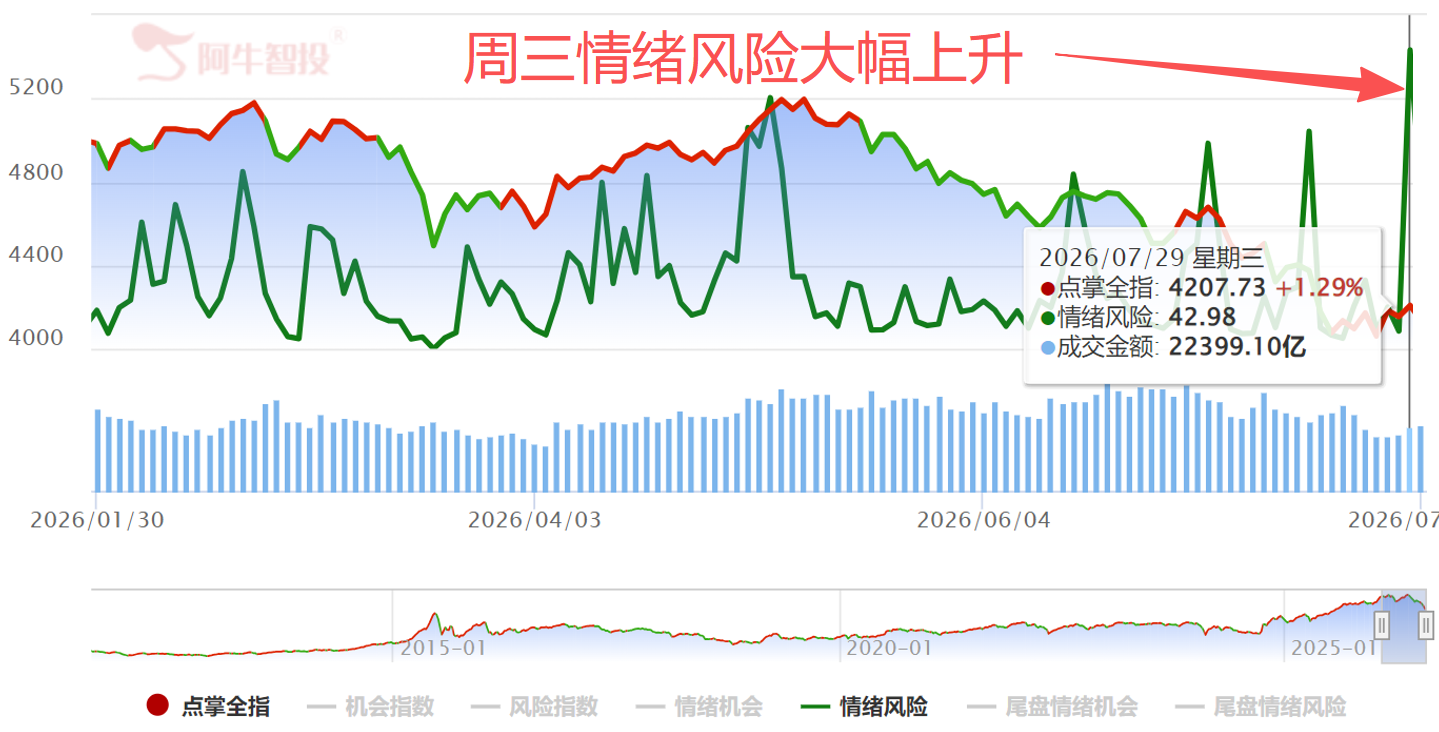 保持乐观 保持乐观